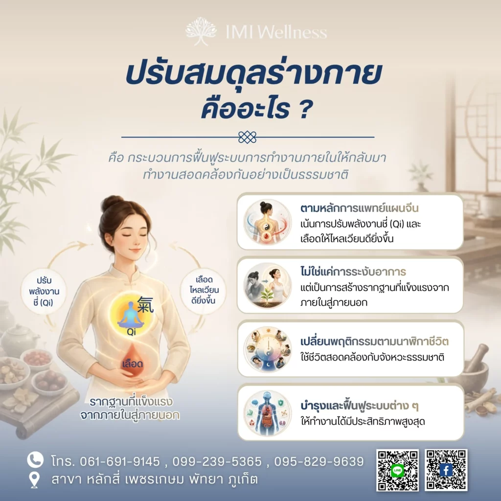 อินโฟกราฟิกความหมายของการปรับสมดุลร่างกายตามหลักแพทย์แผนจีน
