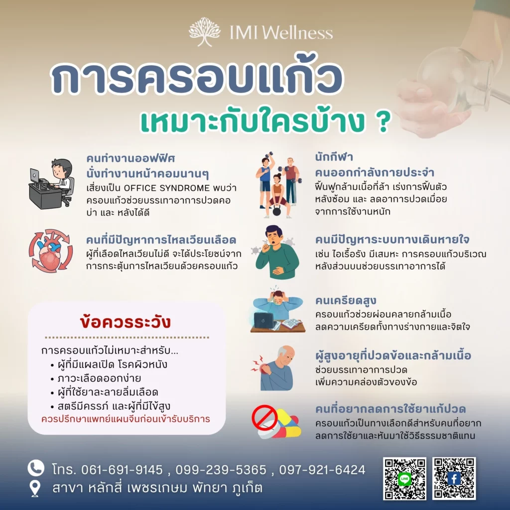อินโฟกราฟิกกลุ่มคนที่เหมาะกับการครอบแก้ว