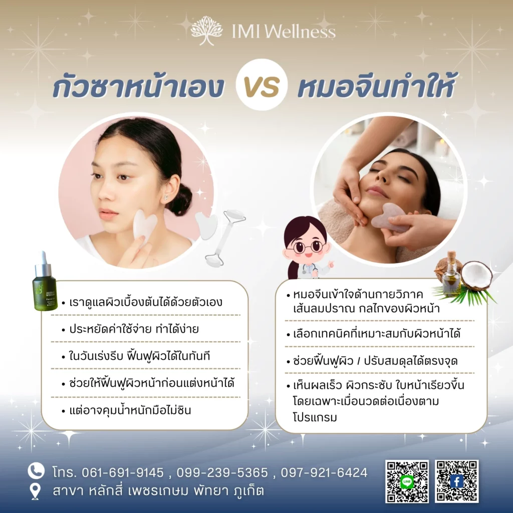 อินโฟกราฟิกเปรียบเทียบกัวซาหน้าด้วยตนเองกับทำโดยแพทย์จีน