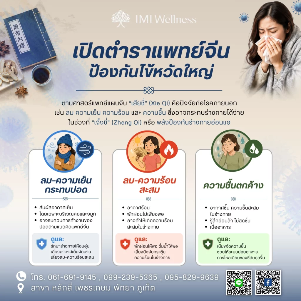 เปิดตำราแพทย์จีน ป้องกันไข้หวัดใหญ่