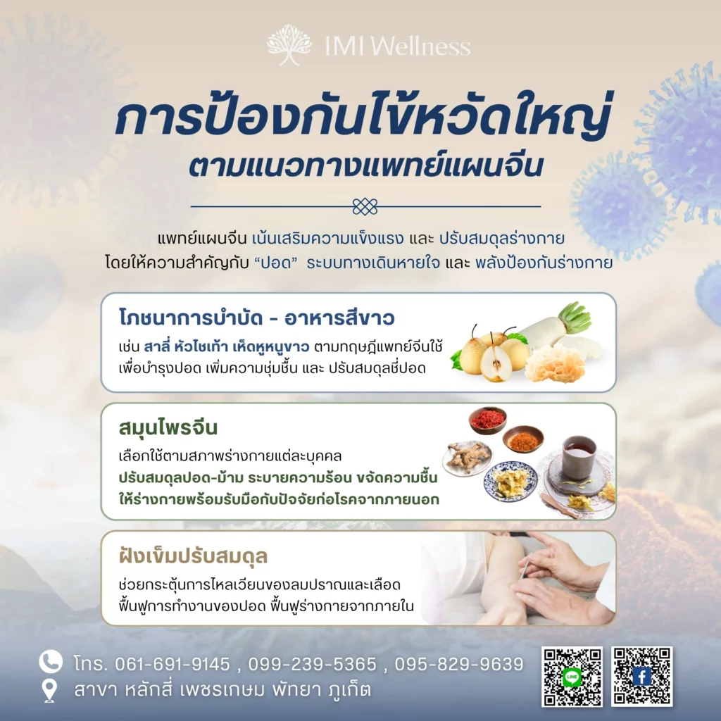 การป้องกันไข้หวัดใหญ่ตามแนวทางแพทย์แผนจีน