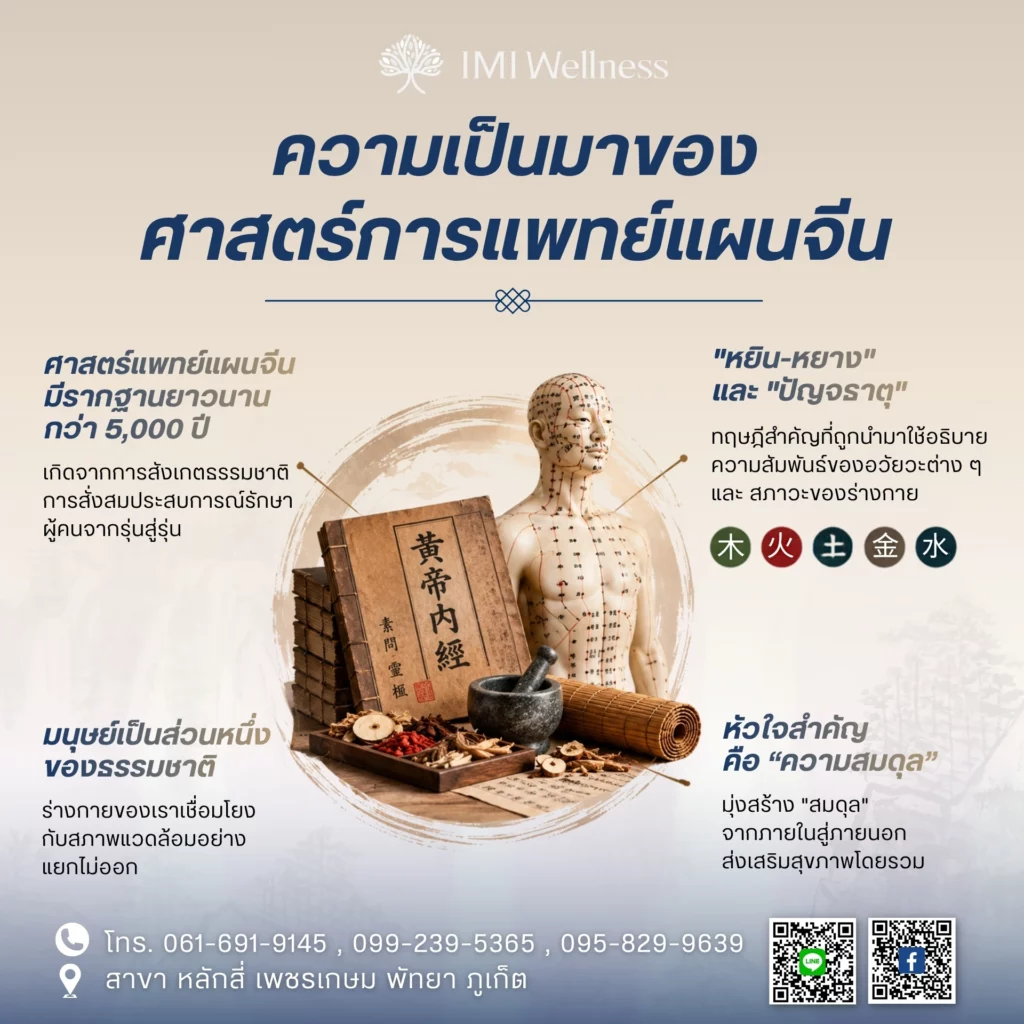 ความเป็นมาของศาสตร์การแพทย์แผนจีน