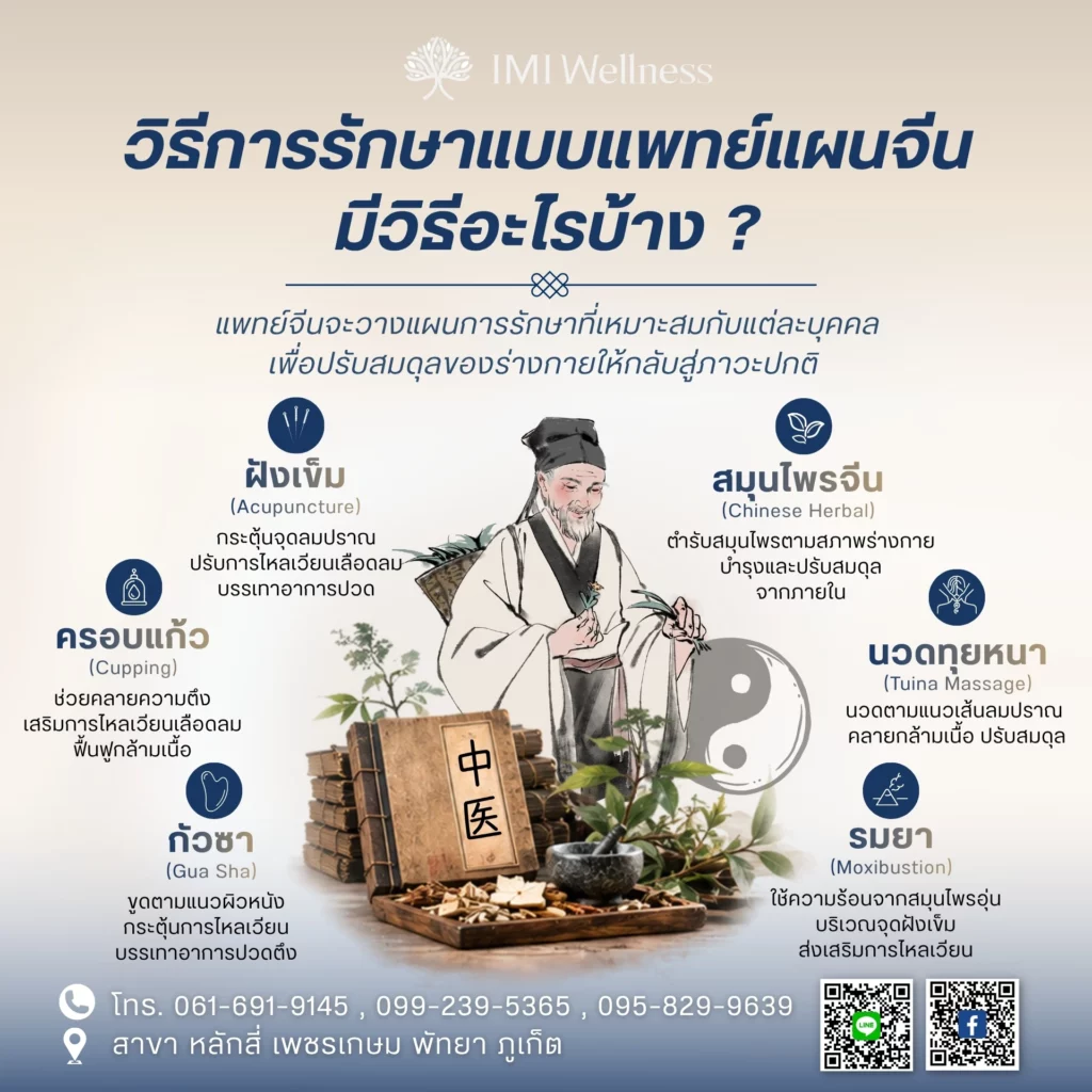 วิธีการรักษาแบบแพทย์แผนจีน