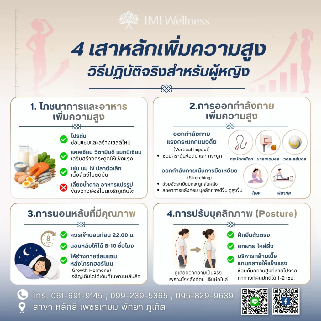 อินโฟกราฟิก 4 เสาหลักเพิ่มความสูงสำหรับผู้หญิง