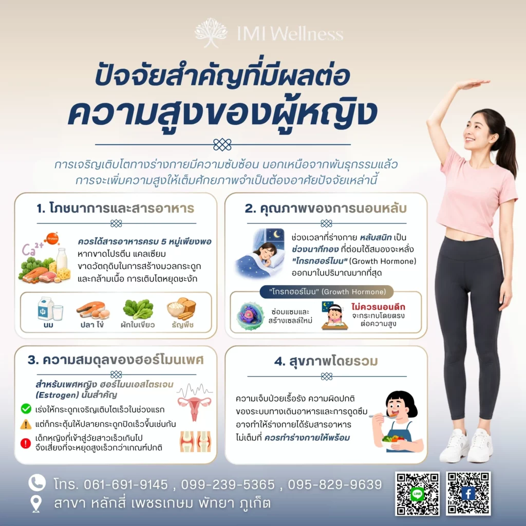 อินโฟกราฟิกปัจจัยสำคัญที่มีผลต่อความสูงของผู้หญิง