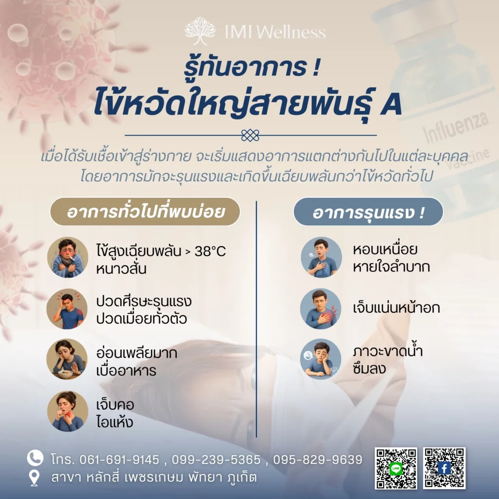 อินโฟกราฟิกอาการทั่วไปและอาการรุนแรงของไข้หวัดใหญ่สายพันธุ์ A