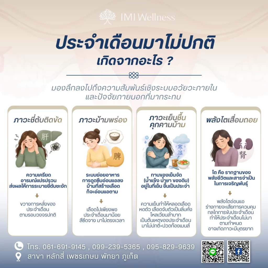 อินโฟกราฟิกสาเหตุประจำเดือนมาไม่ปกติตามหลักแพทย์แผนจีน