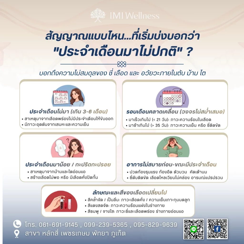 อินโฟกราฟิกสัญญาณที่บ่งบอกว่าประจำเดือนมาไม่ปกติ