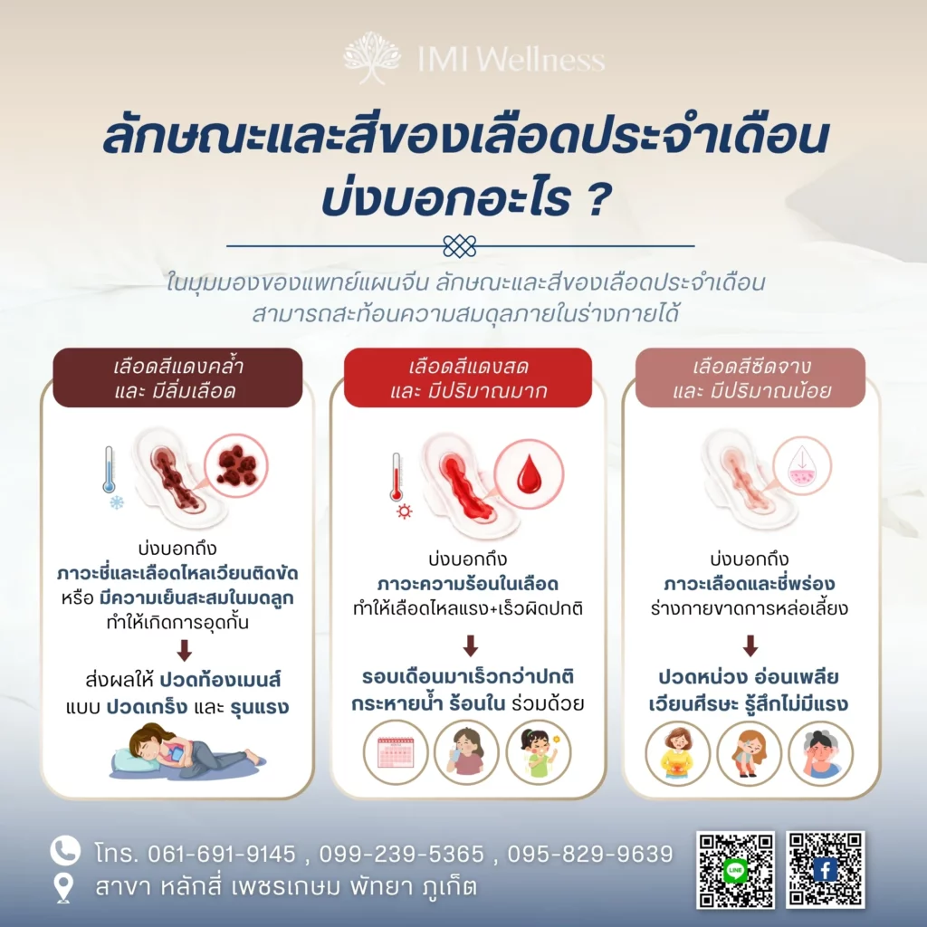 อินโฟกราฟิกลักษณะและสีของเลือดประจำเดือนที่บ่งบอกภาวะร่างกาย