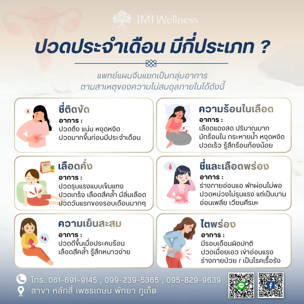 อินโฟกราฟิกประเภทของอาการปวดประจำเดือนตามศาสตร์แพทย์แผนจีน