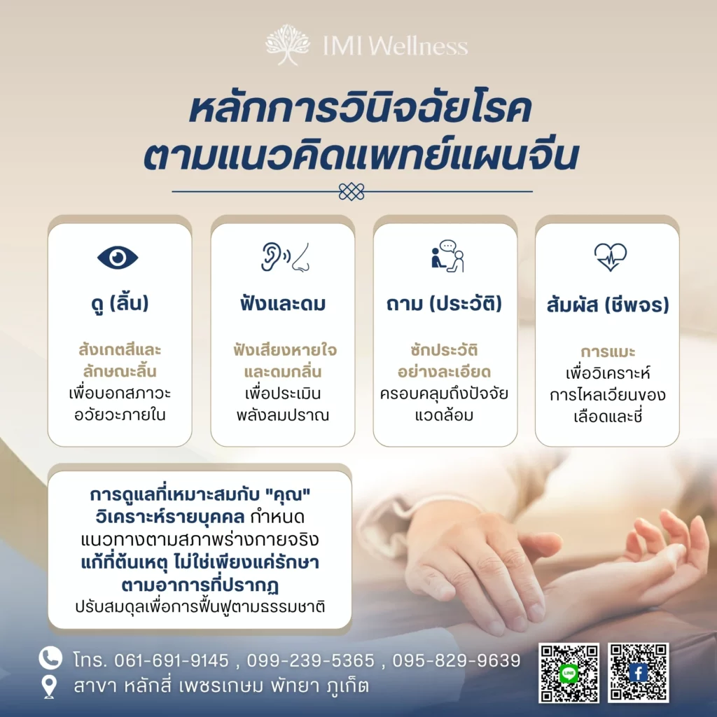อินโฟกราฟิกการวินิจฉัยโรคตามแนวคิดแพทย์แผนจีน