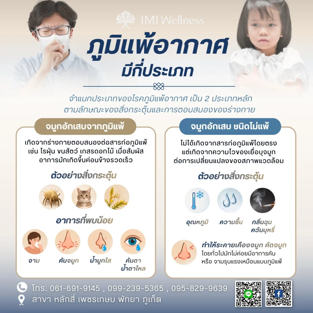 ประเภทของภูมิแพ้อากาศ