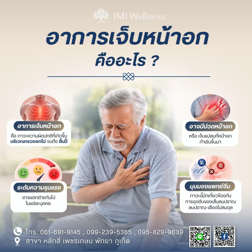 อาการเจ็บหน้าอก คืออะไร?
