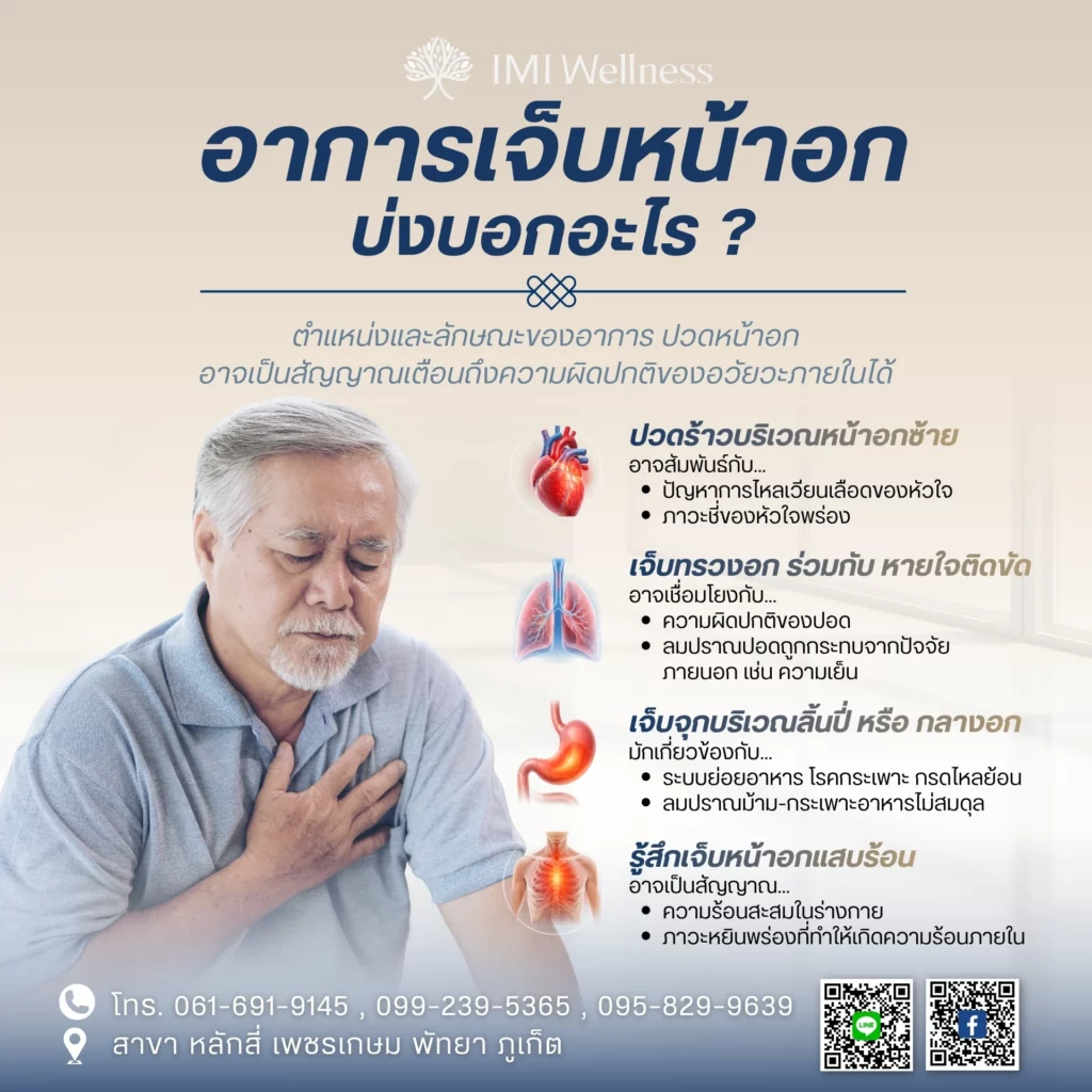 อาการเจ็บหน้าอก บ่งบอกอะไร?