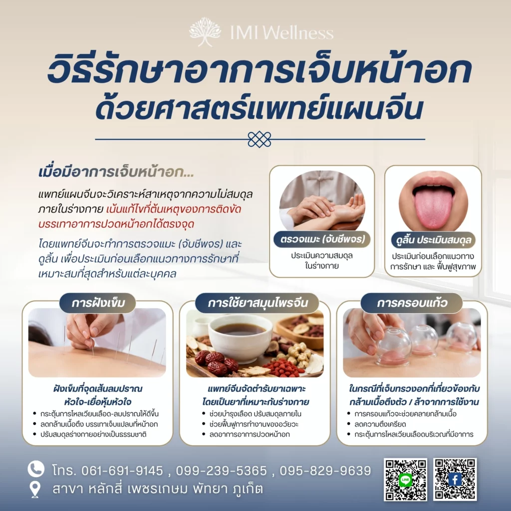วิธีรักษาอาการ เจ็บหน้าอก ด้วยแพทย์แผนจีน