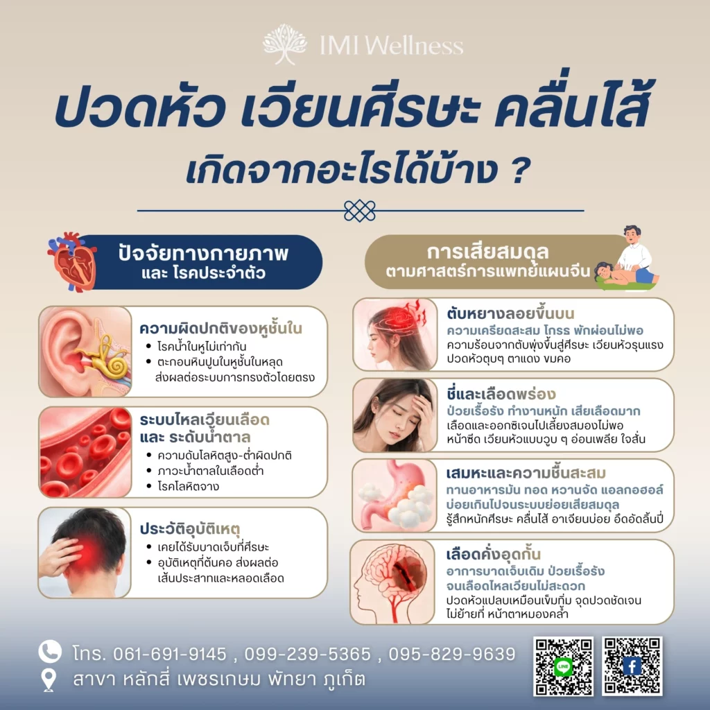 เช็คลิสต์: อาการปวดหัวเวียนศีรษะและคลื่นไส้ เกิดจากอะไรได้บ้าง?