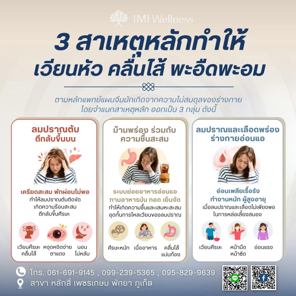 3 สาเหตุหลักที่ทำให้เกิดอาการเวียนหัว คลื่นไส้ พะอืดพะอม