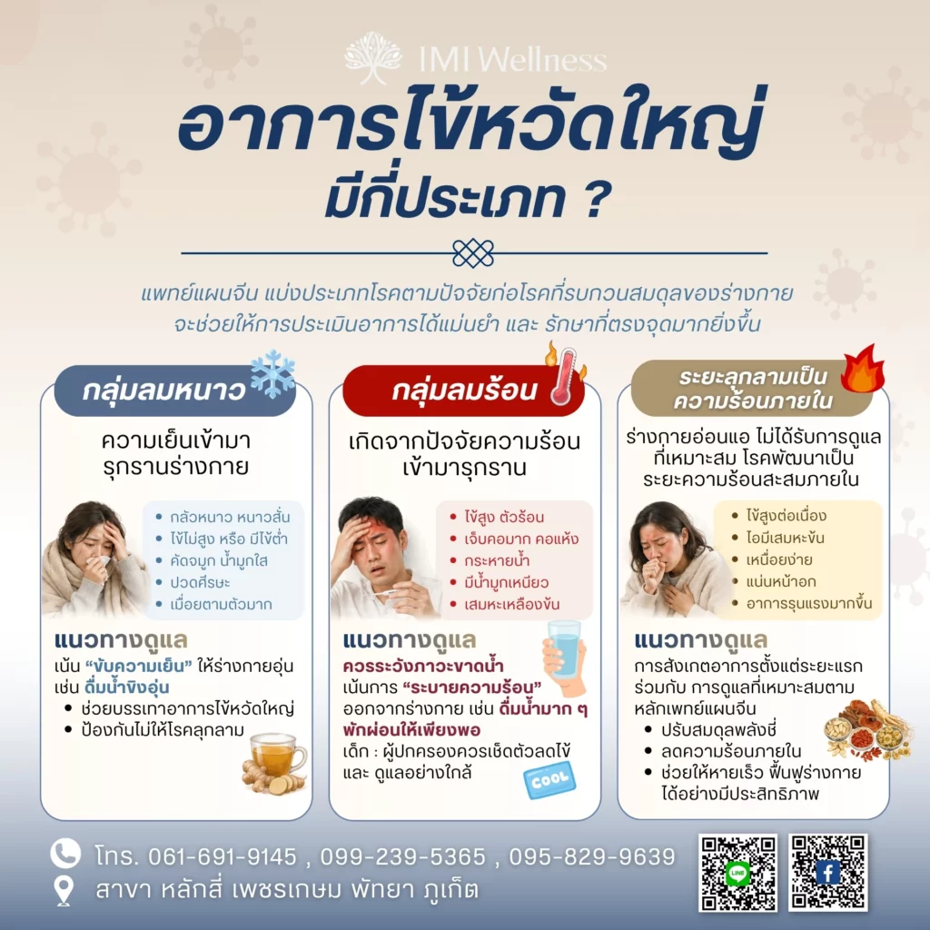 อาการไข้หวัดใหญ่ มีกี่ประเภท?