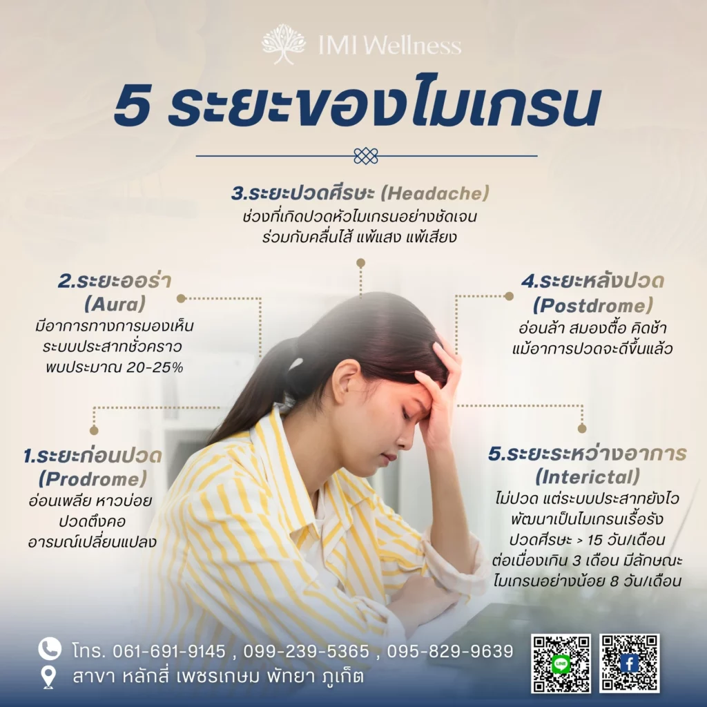 อาการไมเกรน เป็นอย่างไร?