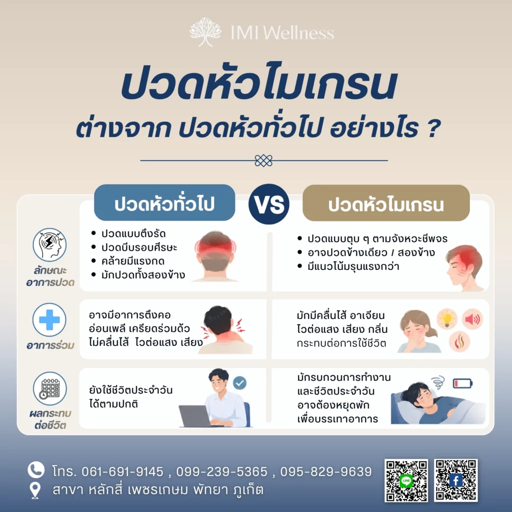 ปวดหัวไมเกรน ต่างจาก ปวดหัวทั่วไป อย่างไร?