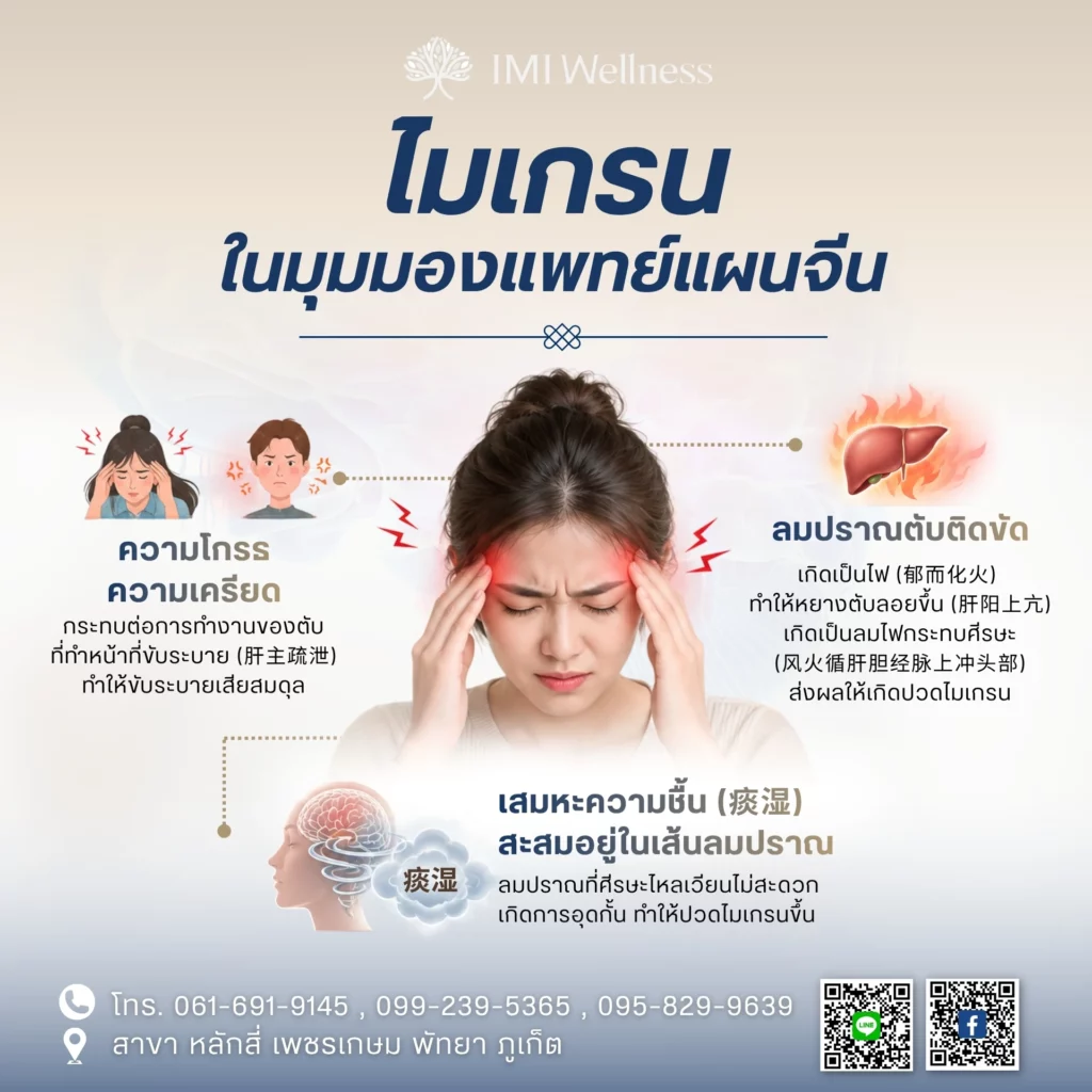 ไมเกรน ในมุมมองแพทย์แผนจีน