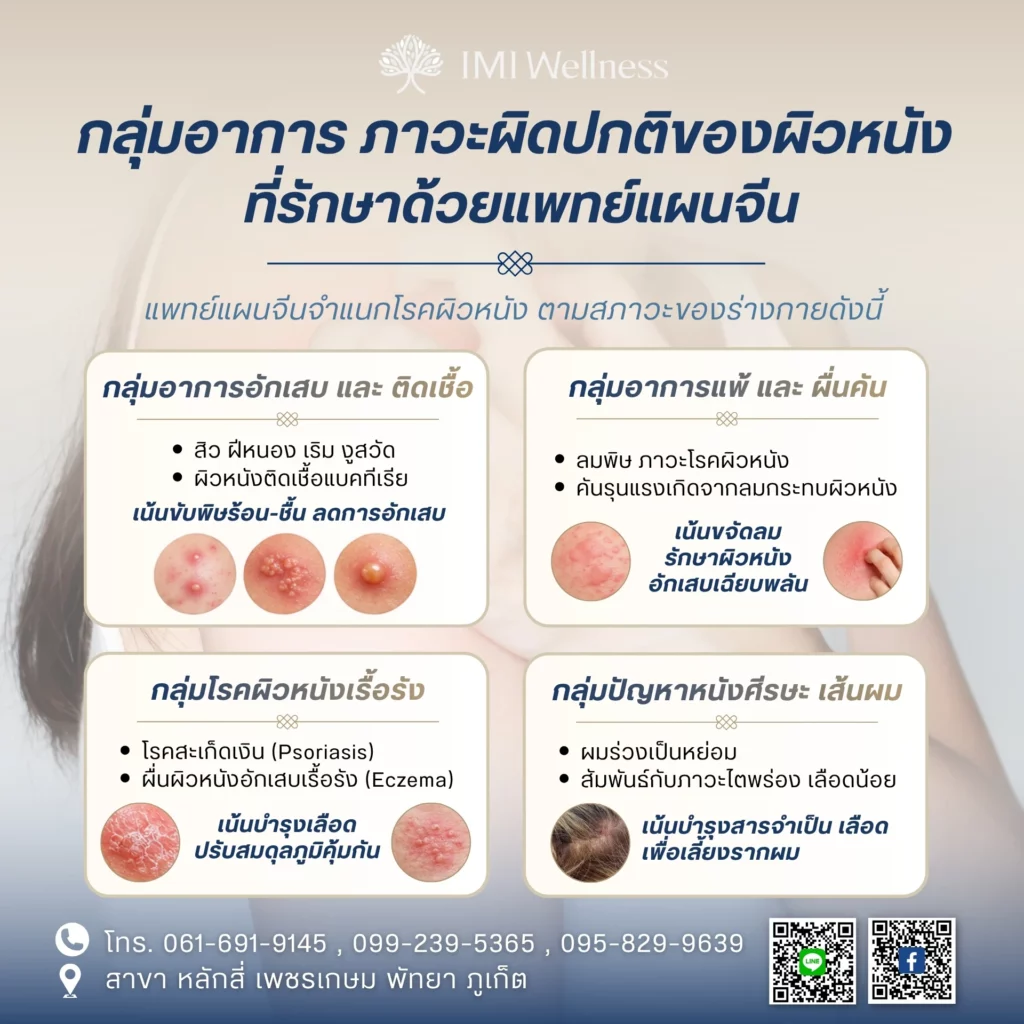 กลุ่มอาการและภาวะผิดปกติของผิวหนังที่ดูแลด้วยแพทย์แผนจีน