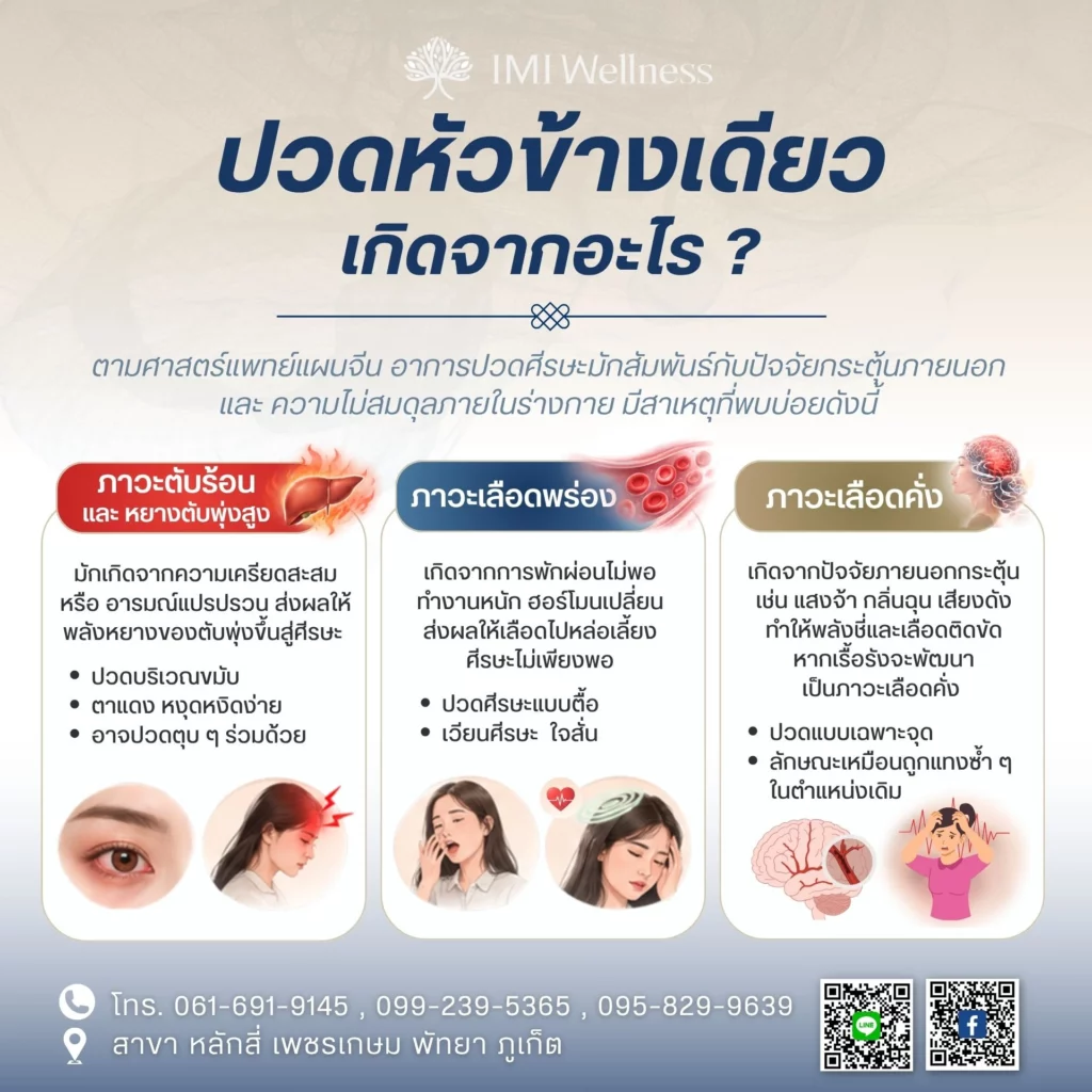 ทำไมคนวัยทำงานจึงมีอาการปวดหัวข้างเดียวและไมเกรน?